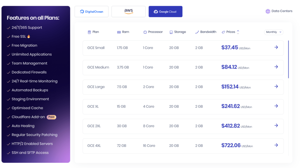 Cloudways blog hosting features and pricing plans